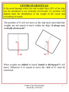 stability topic 4 3a centre of gravity pdf 225x300