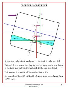 stability topic 4 3b free surface effect pdf 225x300