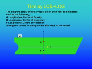 stability topic 5 4.2trim by lcb lcg pdf 300x225